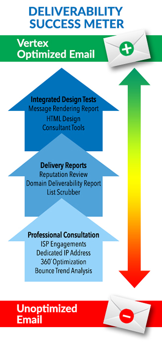 Deliverability Success Chart