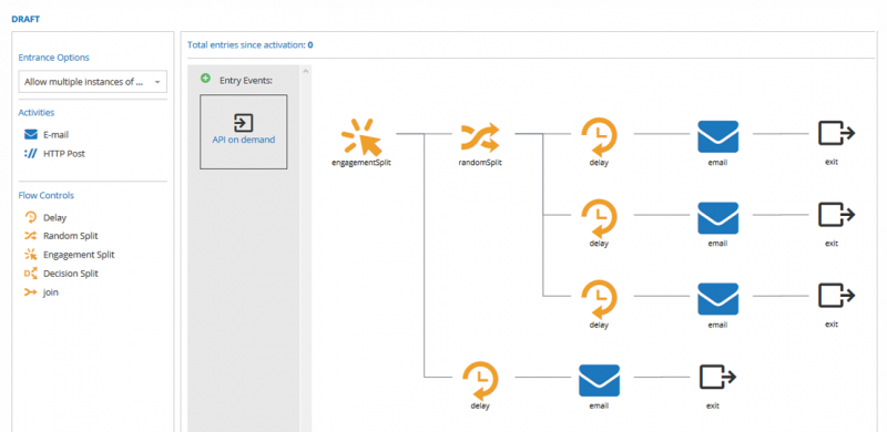 Marketing Automation Graph