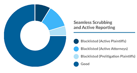 SMS Hygiene - Seamless Scrubbing